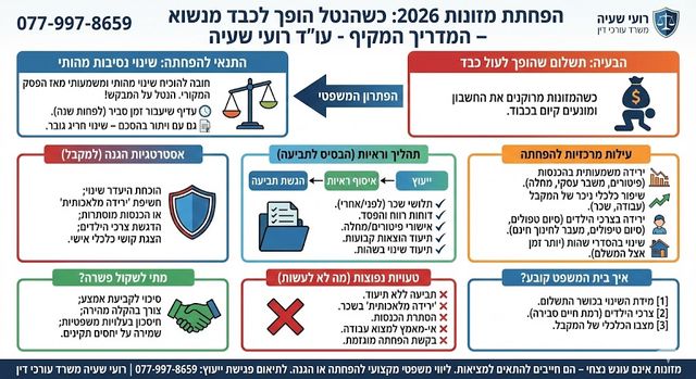 הפחתת מזונות: המדריך המלא לשינוי תשלומי המזונות כלפי מטה