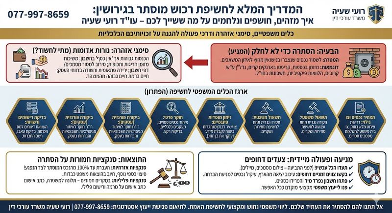 טיפול ברכוש מוסתר בגירושין - רועי שעיה